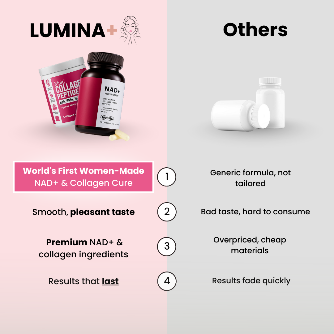 Young Skin NAD+ & Collagen Routine